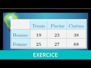 Chapitre2-exercice19 (exercice corrigé en vidéo)